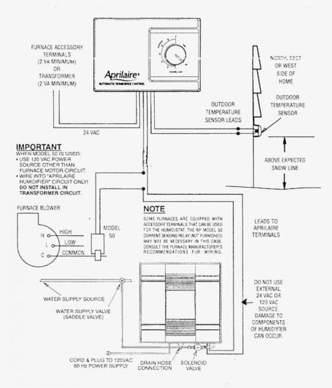 Aprilaire Wiring Diagram