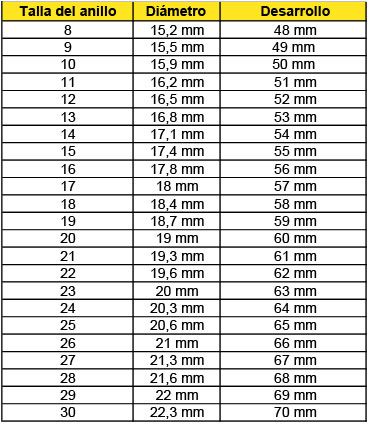 tallas A-Z UK Medidor de tallas para anillos de Peacock