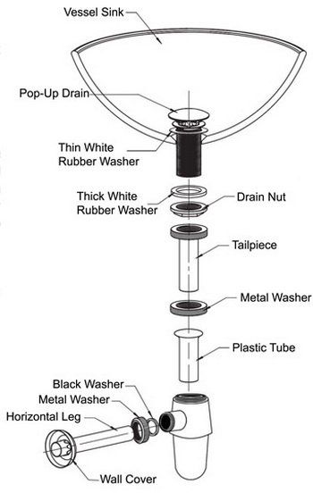 Pin On Pte Marian - Ants In Bathroom Sink Overflow Drain Parts Pin On Pte Marian - Ants In Bathroom Sink Overflow Drain Parts