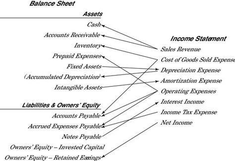 Angel Investor Pro Forma Income Statement business Pinterest - profit and lost statement Angel Investor Pro Forma Income Statement business Pinterest - profit and lost statement