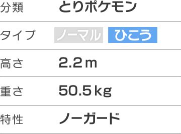 【ポケモン剣盾】最強パーティ【2020年9月 ...