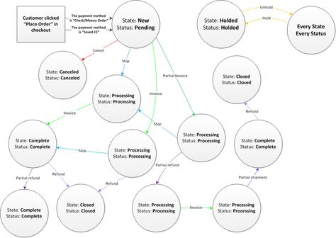 Semiotics can play a significant role in Public Relations, as the - ecomap template Semiotics can play a significant role in Public Relations, as the - ecomap template