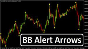 Buy Sell Arrow Scalper Forex Trading System Forex Trading