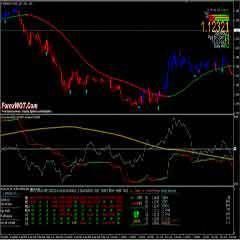 Easy Price Action Forex Trading Strategy And Analy Action