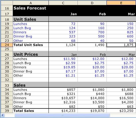 Papie (mambatha181) on Pinterest - balance sheet excel template Papie (mambatha181) on Pinterest - balance sheet excel template