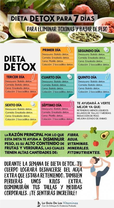 Dieta detox menu completos