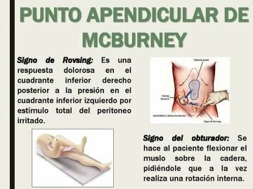Derecho el que inferior al en se muslo dolor irradia cuadrante