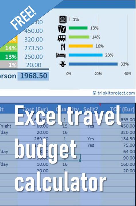 want to estimate your next travel cost download now my free travel budget calculator