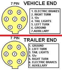 Boat Trailer Wiring >> 79 Best Trucks Images In 2019 Trucks Vehicles Monster Trucks Boat Trailer Wiring >> 79 Best Trucks Images In 2019 Trucks Vehicles Monster Trucks