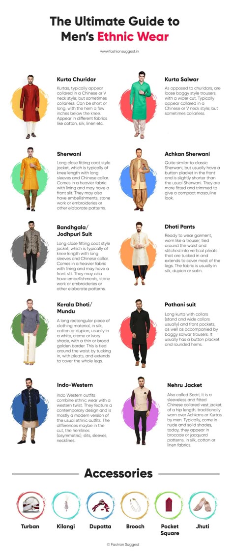 A comprehensive guide of the different types of ethnic and traditional dresses for men, from formal to casuals for different occasions or ceremonies in India. Indian Wedding Clothes For Men, Wedding Kurta For Men, Wedding Outfit Men, Wedding Suits Men, Formal Dresses For Men Wedding, Wedding Dress For Boys, Jodhpuri Suits For Men Wedding, Mens Indian Wear, Mens Ethnic Wear
