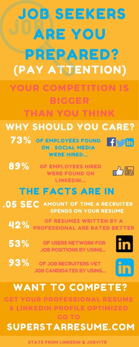5 Best LinkedIn Job Seeker Profile Practices5 Ways To Interact - get resume from linkedin 5 Best LinkedIn Job Seeker Profile Practices5 Ways To Interact - get resume from linkedin