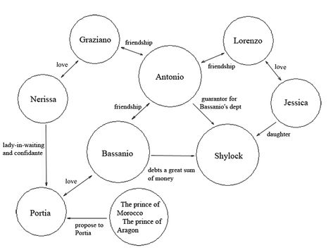 Semiotics can play a significant role in Public Relations, as the - ecomap template Semiotics can play a significant role in Public Relations, as the - ecomap template