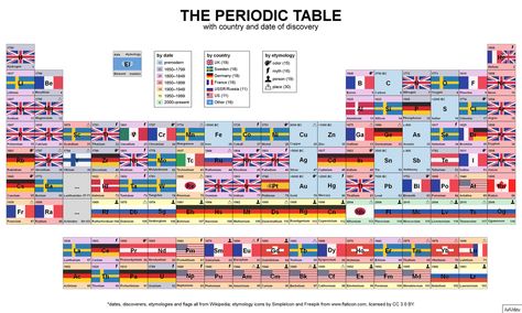 The Periodic Table of Elemental Discoveries By Country Phd student - copy periodic table of elements discussion The Periodic Table of Elemental Discoveries By Country Phd student - copy periodic table of elements discussion