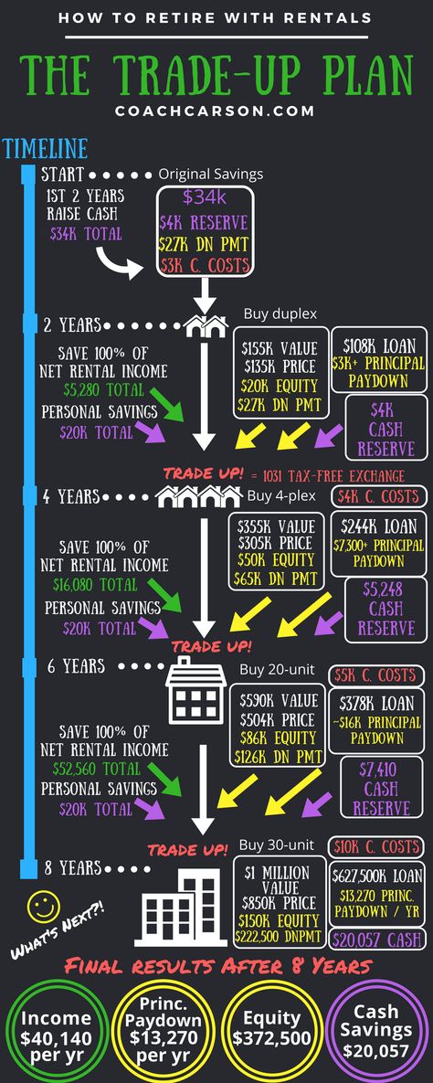 Passive Income - Getting into the real estate game and buying your - rental property analysis spreadsheet Passive Income - Getting into the real estate game and buying your - rental property analysis spreadsheet
