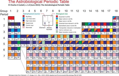 31 best Tabla Periodica images on Pinterest Chemistry, Tables and - best of tabla periodica elemento radio 31 best Tabla Periodica images on Pinterest Chemistry, Tables and - best of tabla periodica elemento radio