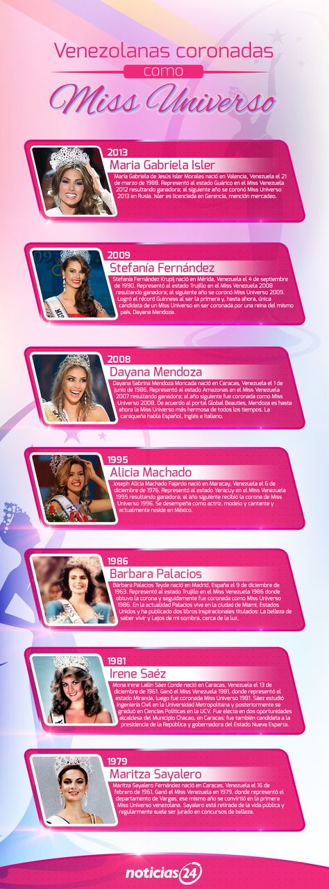 57 Pageant Queens Ideas Pageant Beauty Pageant Miss Usa