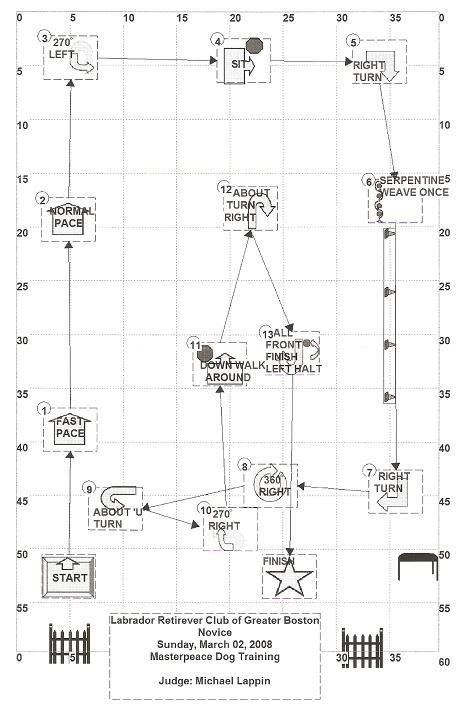Image Result For Akc Rally Advanced Course Maps Agility Training