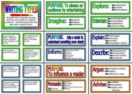 Alcoholism Essays Ks Literacy Resource Features Of Different Types Of Writing Ks Literacy Resource Features Of Different Types Essay Type Test Dominican Republic Essay also Value Education Essay The Types Of Essay How To Write Essays Some Helpful Tips Contents The Industrial Revolution Essay