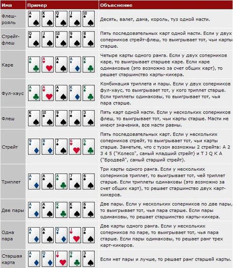 покер и заработок покер и заработок