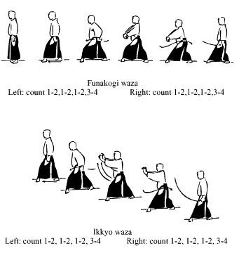 Katsujinken Dojo Aikido Fundamental Aikido Exercises Aiki Taiso Aikido Martial Arts Aikido Martial Arts