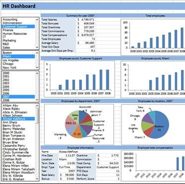 This template visualizes various employee and HR related measures - employee monthly review template This template visualizes various employee and HR related measures - employee monthly review template