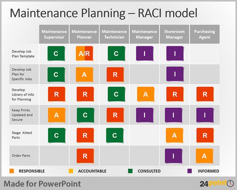 Tips to Use RACI Matrix in Business PowerPoint Presentations - quality management plan Tips to Use RACI Matrix in Business PowerPoint Presentations - quality management plan