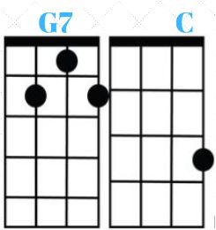 Do You Want To Learn To Paperback Writer Chords By The Beatles Ukulele 2 Chord Song For Beginners Visit Here Paperback Writer Ukulele Songs Beginner Ukulele Do You Want To Learn To Paperback Writer Chords By The Beatles Ukulele 2 Chord Song For Beginners Visit Here Paperback Writer Ukulele Songs Beginner Ukulele