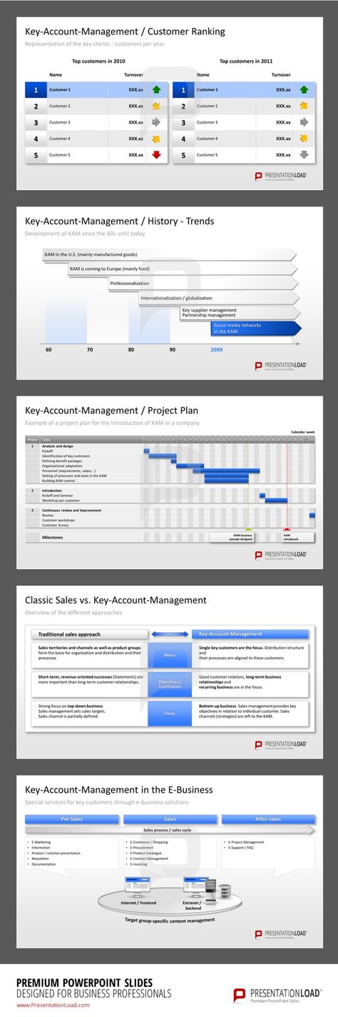 Key-Account Management PowerPoint Presentation Template - account plan templates Key-Account Management PowerPoint Presentation Template - account plan templates