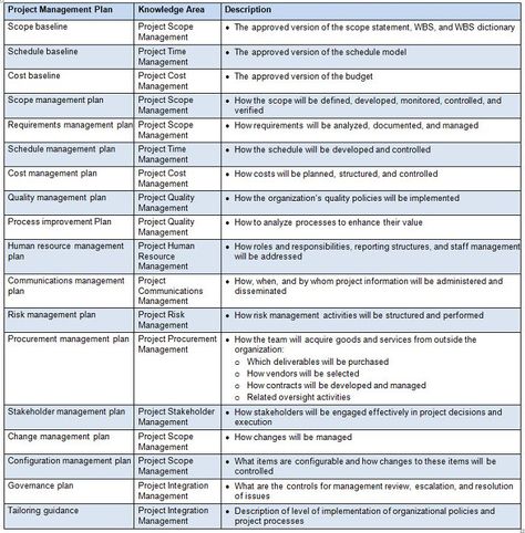 Figure 3-5 Project Management PMP Pinterest Pop up window - project completion report Figure 3-5 Project Management PMP Pinterest Pop up window - project completion report