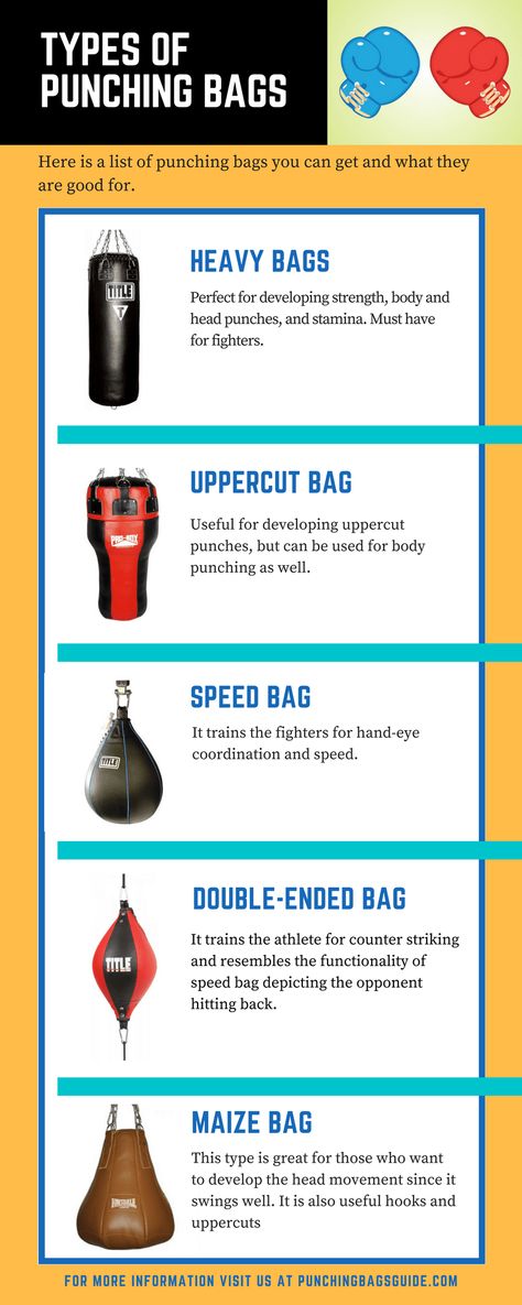What Punching Bag Should I Get? | Punching bag, Punching bag workout