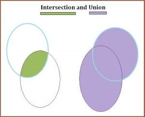 venn diagrams for union and intersection image by mike union venn diagram