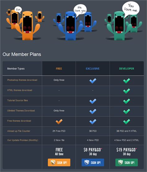 MailChimp pricing table - Now thatu0027s a cool pricing page! Cute - the resumator MailChimp pricing table - Now thatu0027s a cool pricing page! Cute - the resumator