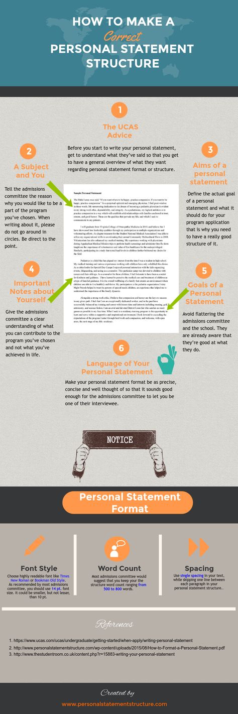 Correct Structure of a Personal Statement Perfect Personal - personal statement format Correct Structure of a Personal Statement Perfect Personal - personal statement format