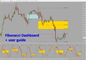 Pending Order In Forex Trading Mt4 Youtube