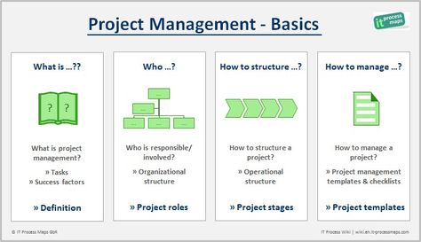 What is Project Management? -- How to define project management - configuration management plan template What is Project Management? -- How to define project management - configuration management plan template