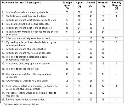 Training Needs Analysis Derek Stockley TNA Pinterest - needs analysis Training Needs Analysis Derek Stockley TNA Pinterest - needs analysis