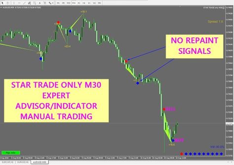 Indicator Forex Trading System Best Mt4 Trend Strategy 1000
