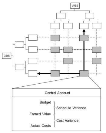 Learn the Basic Concepts of Earned Value Management Stuff to Buy - earned value analysis Learn the Basic Concepts of Earned Value Management Stuff to Buy - earned value analysis
