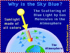 why is the sky blue why is the sky blue zoom astronomy for