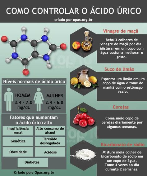 Dieta baixa en acid uric