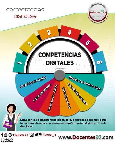 72 Ideas De Virtualidad En La Educación Educacion Aprendizaje Educacion Virtual