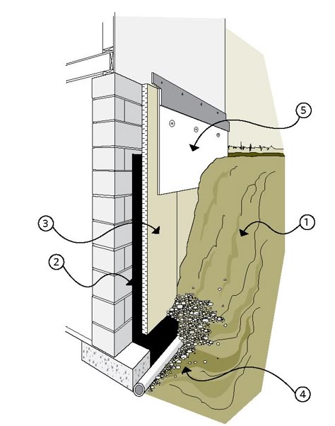 Résoudre les nœuds constructifs dans le cas du0027une isolation par l - traitement humidite mur exterieur Résoudre les nœuds constructifs dans le cas du0027une isolation par l - traitement humidite mur exterieur