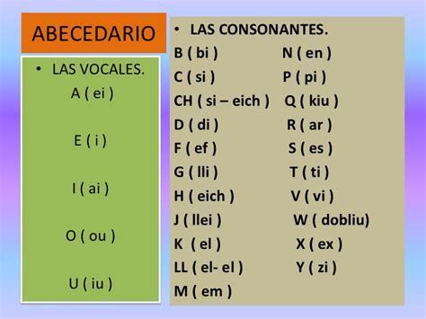 Collection Of Abecedario En Ingles Letra Y Pronunciacion Abecedario En Ingles Pronunciacion Abecedario El Abecedario En Español