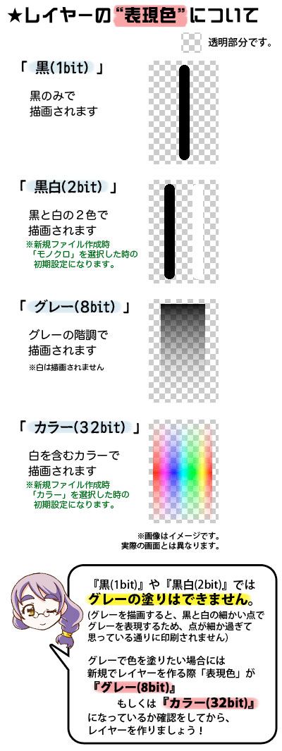 同人誌初心者のための しまねぇ まやちゃん はじめての同人誌 印刷所 クリスタ 印刷 同人誌初心者のための しまねぇ まやちゃん はじめての同人誌 印刷所 クリスタ 印刷