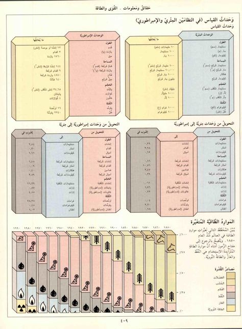 تحويل الطول من سم الى انش