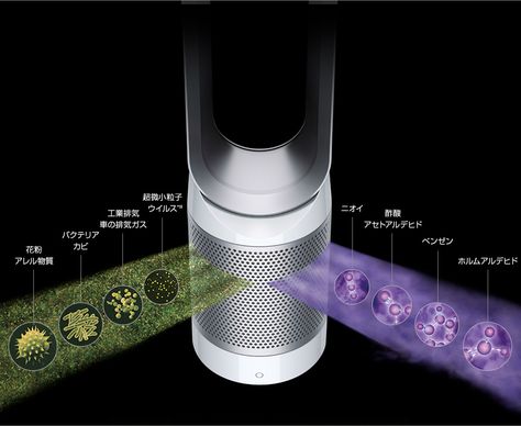 Dyson Pure Cool ホワイト シルバー 画像あり ダイソン 家電 扇風機