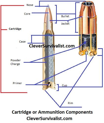 141 best Firearms images on Pinterest Revolvers, Firearms and - ballistics chart 141 best Firearms images on Pinterest Revolvers, Firearms and - ballistics chart