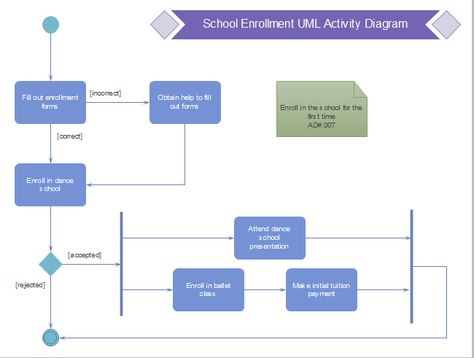 Enrollment UML Activity UML Diagram Pinterest Diagram - enrollment application template Enrollment UML Activity UML Diagram Pinterest Diagram - enrollment application template
