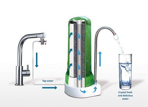 Amazon Com Ecosoft Countertop Drinking Water Filter System For