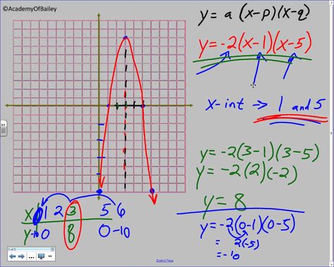 intercept form for quadratic equations
8.8B: Graphing Quadratic Equations in Intercept Form ... intercept form for quadratic equations
8.8B: Graphing Quadratic Equations in Intercept Form ...